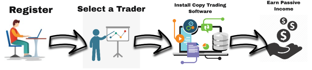 copy trader  come funzione