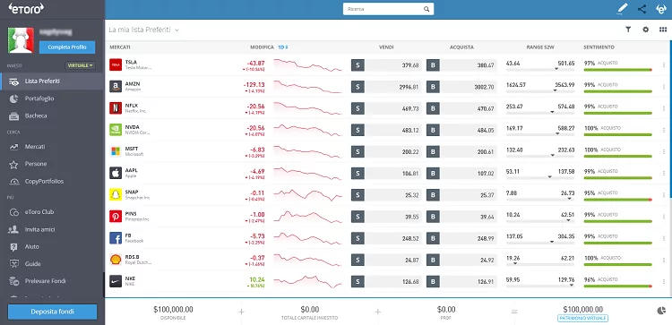 Investire sulle criptovalute con etoro