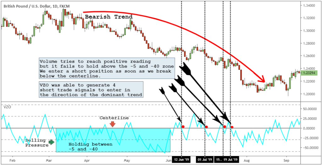 Strategie di trading