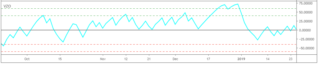 strategia trading volume oscillator