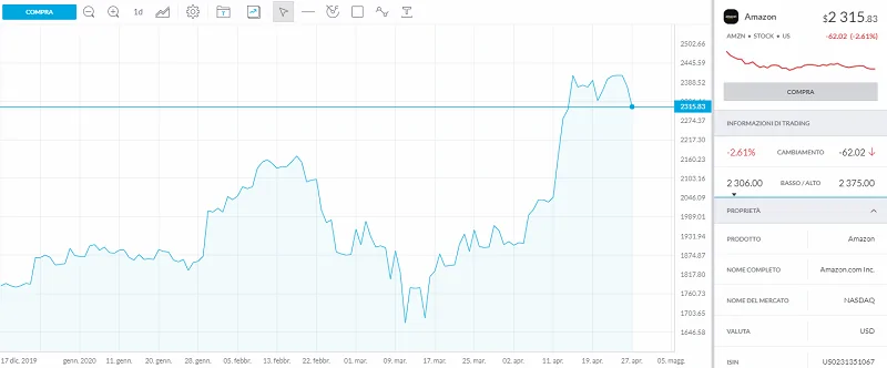 strategie di  trading