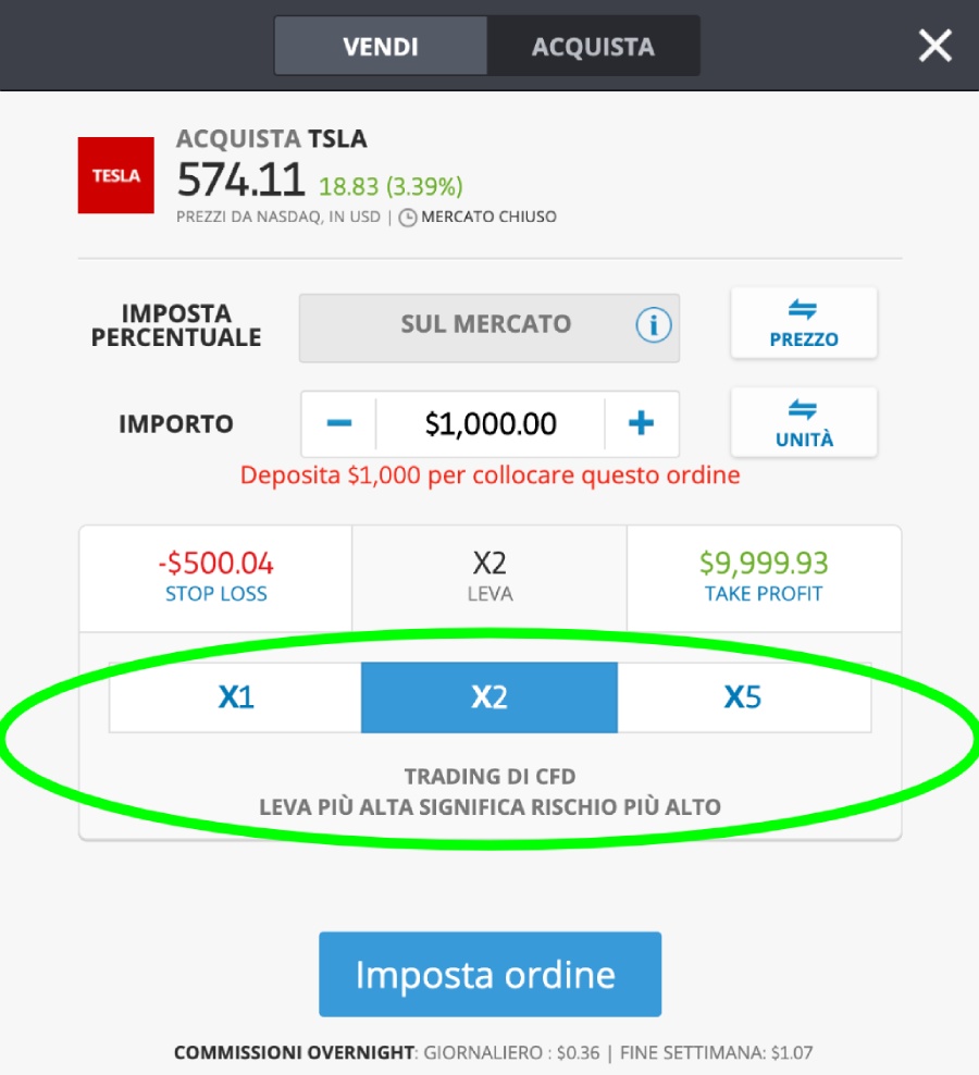  trading sulle azioni Tesla