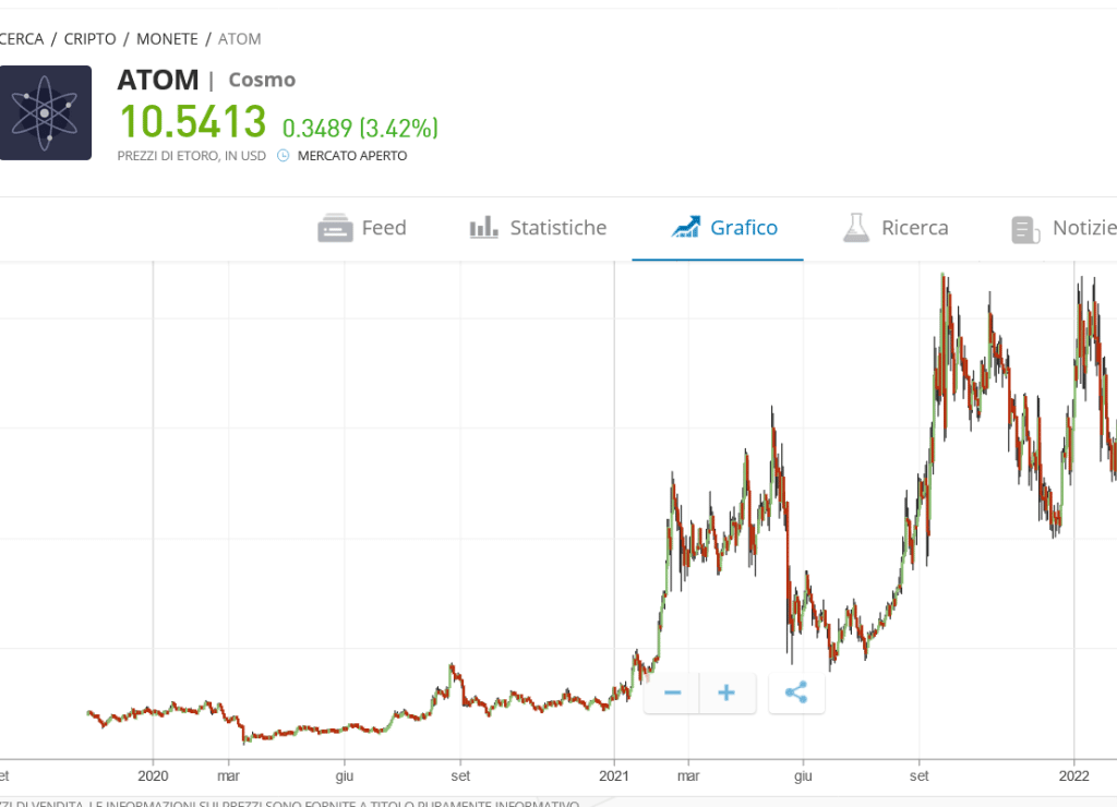 Grafico eToro Cosmos
